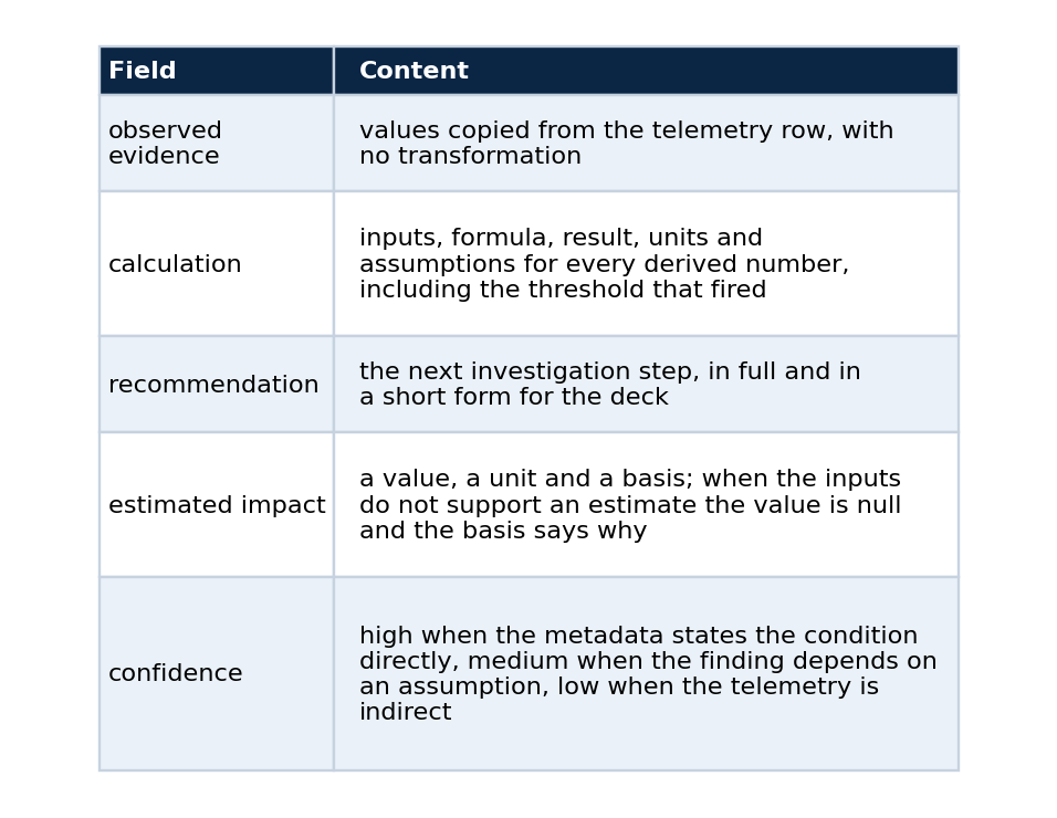 Table 3