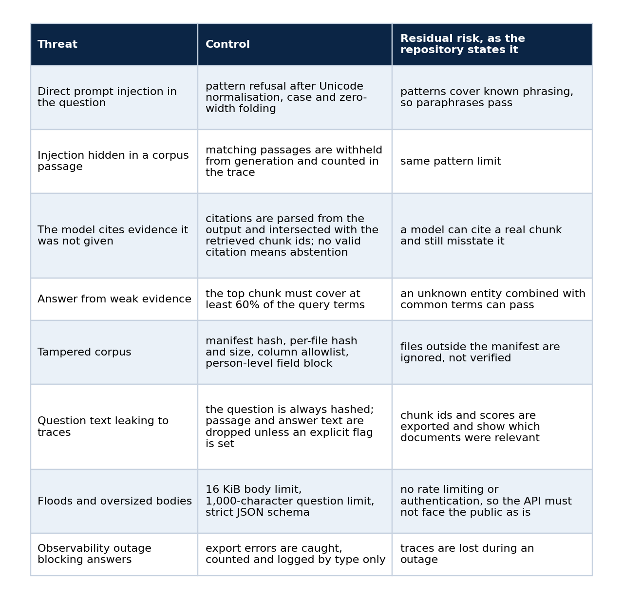 Table 1