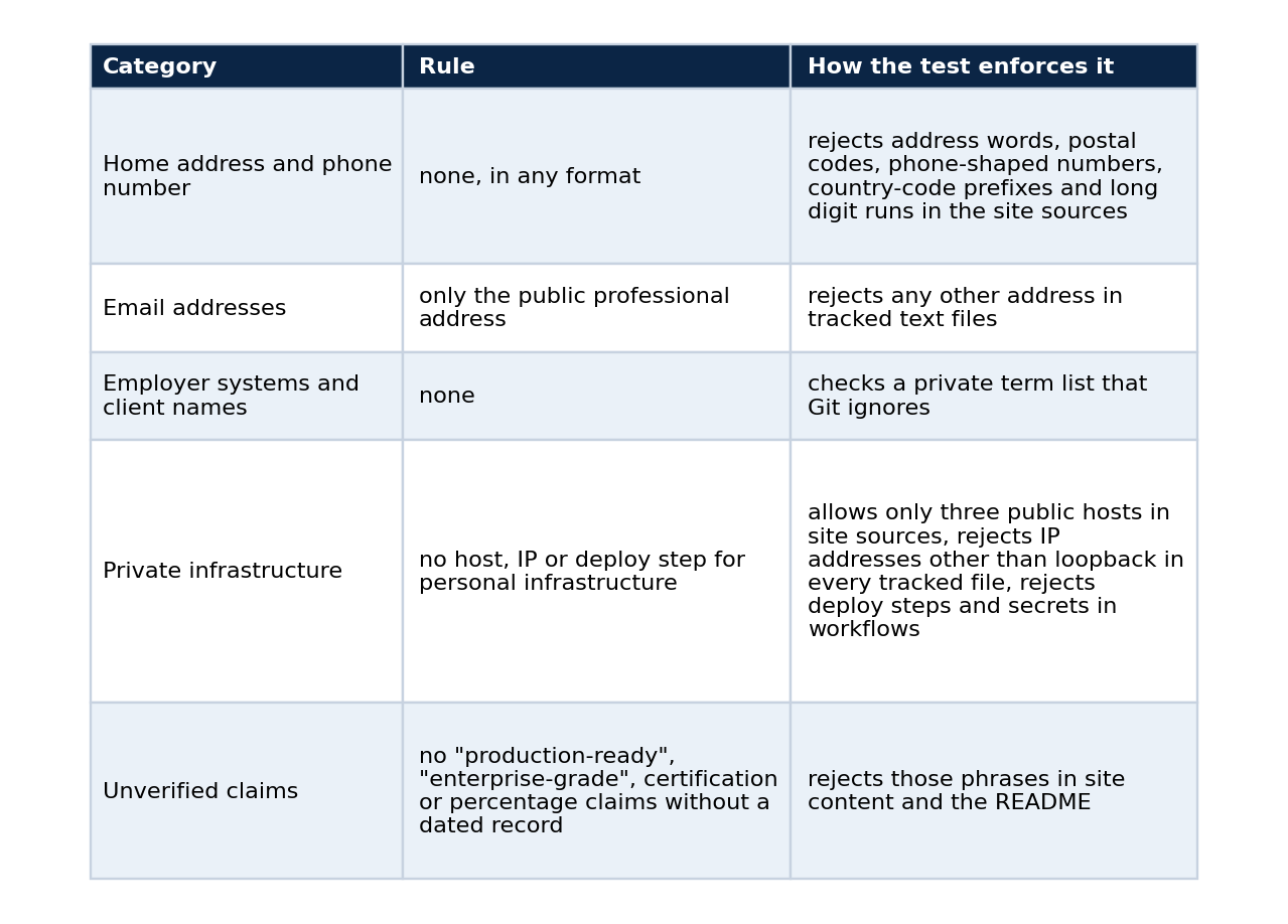 Table 1