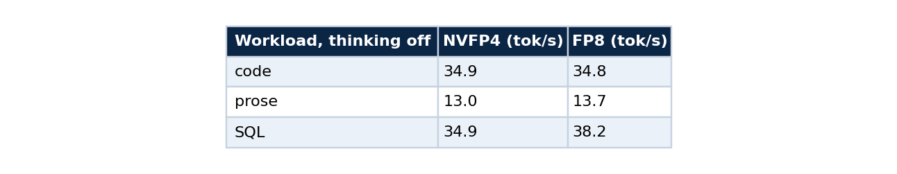 Table 2