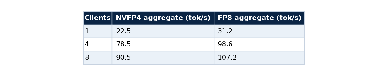 Table 3