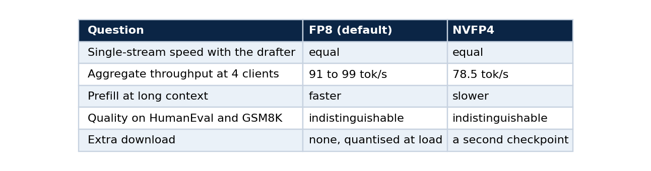 Table 4