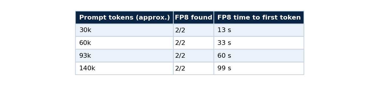 Table 1