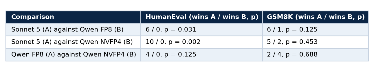 Table 4