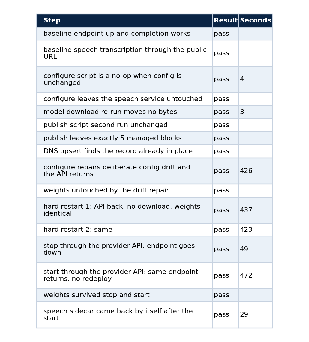 Table 1