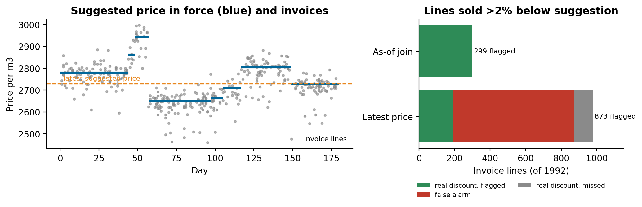 Price versions and the two joins